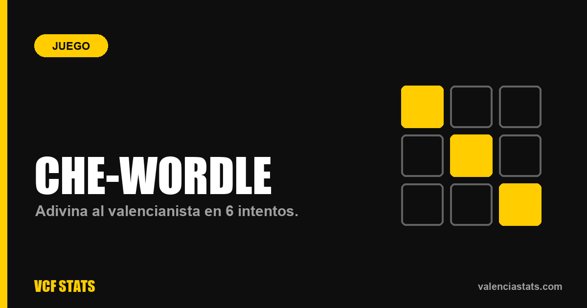 Che Wordle