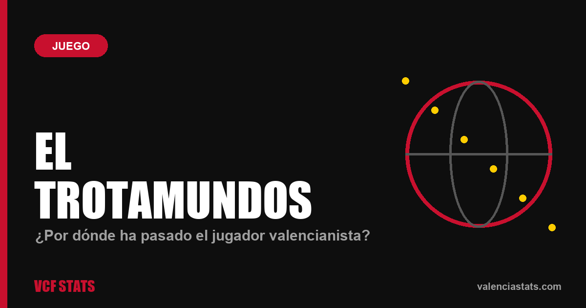 El Trotamundos