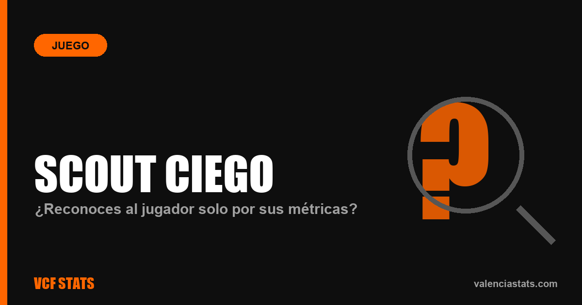 Scout Ciego
